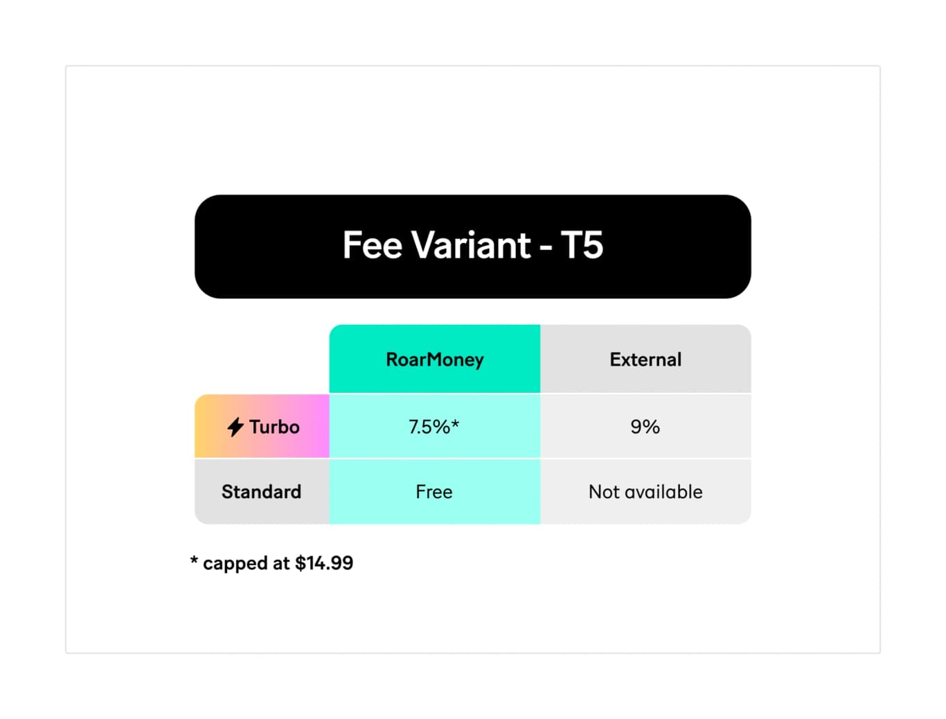 Turbo Fee table